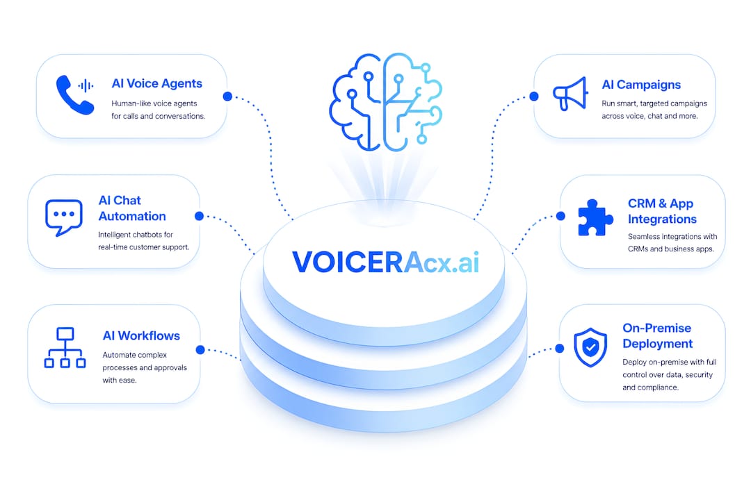Vee Lite - self-serve AI voice and chat agents