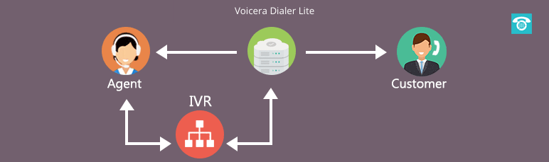 voicera-analytics.com